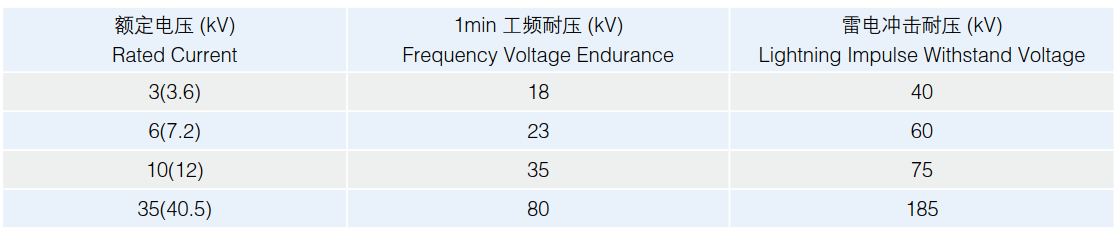 1685984250626 ਹੈ